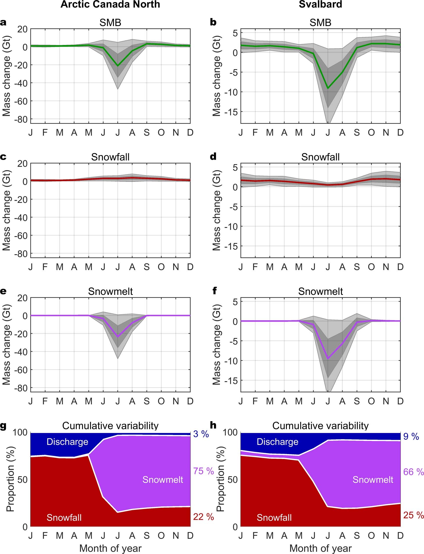 Extended Data Fig. 3
