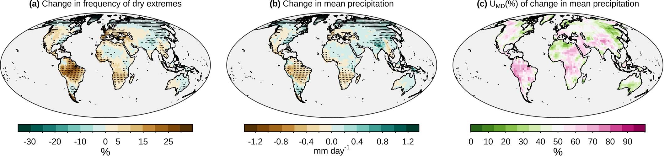 Extended Data Fig. 7