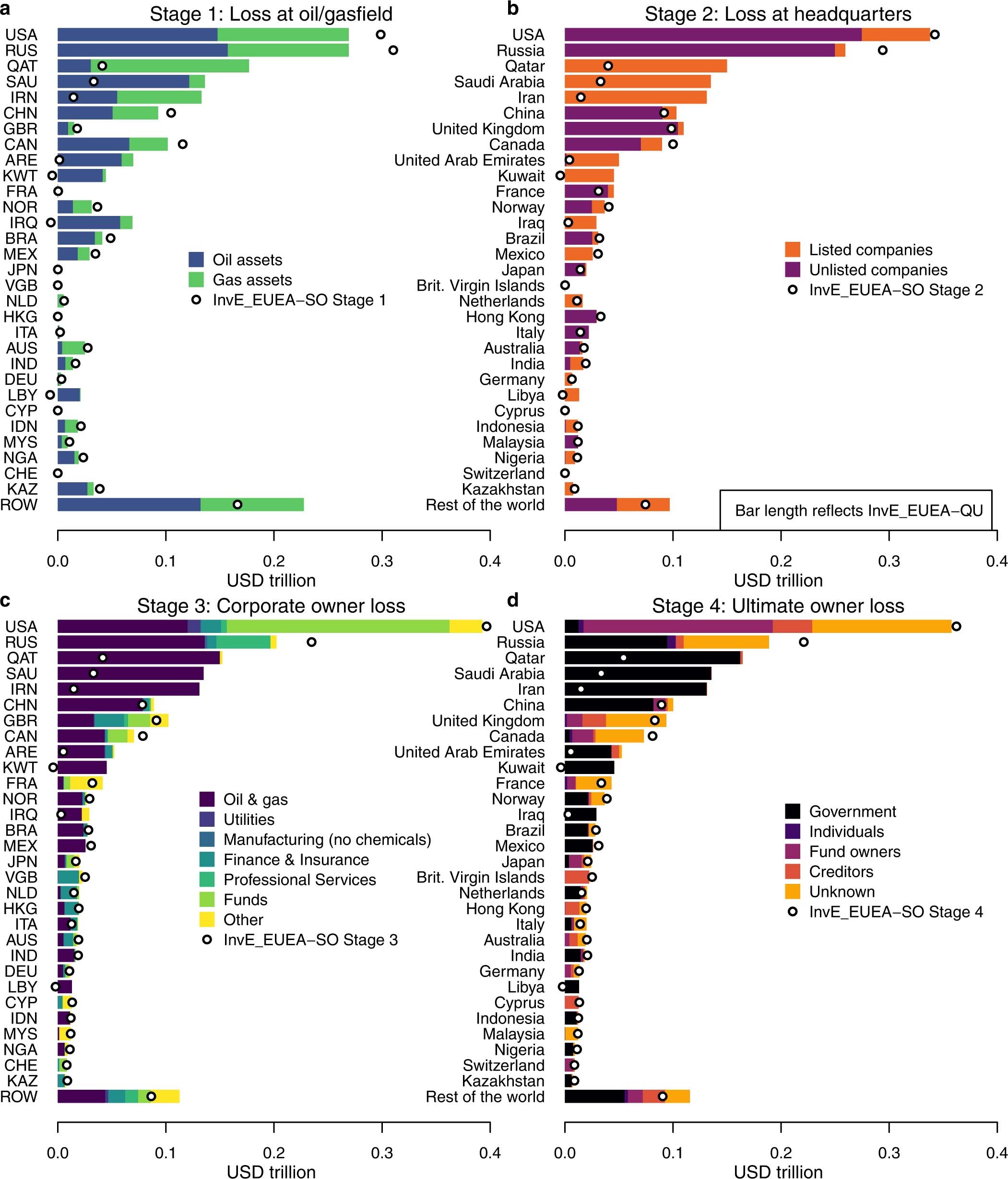 Extended Data Fig. 6