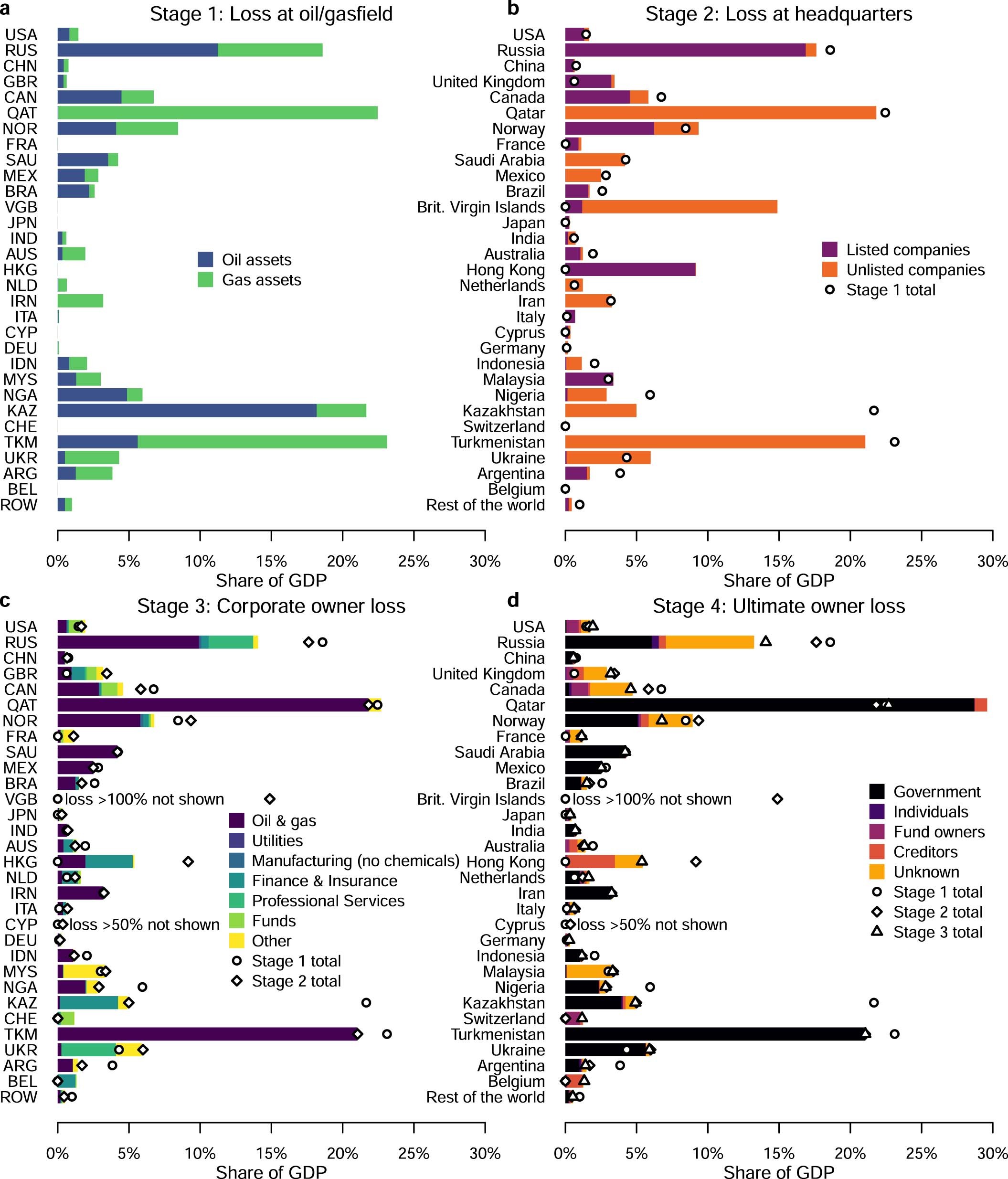 Extended Data Fig. 9