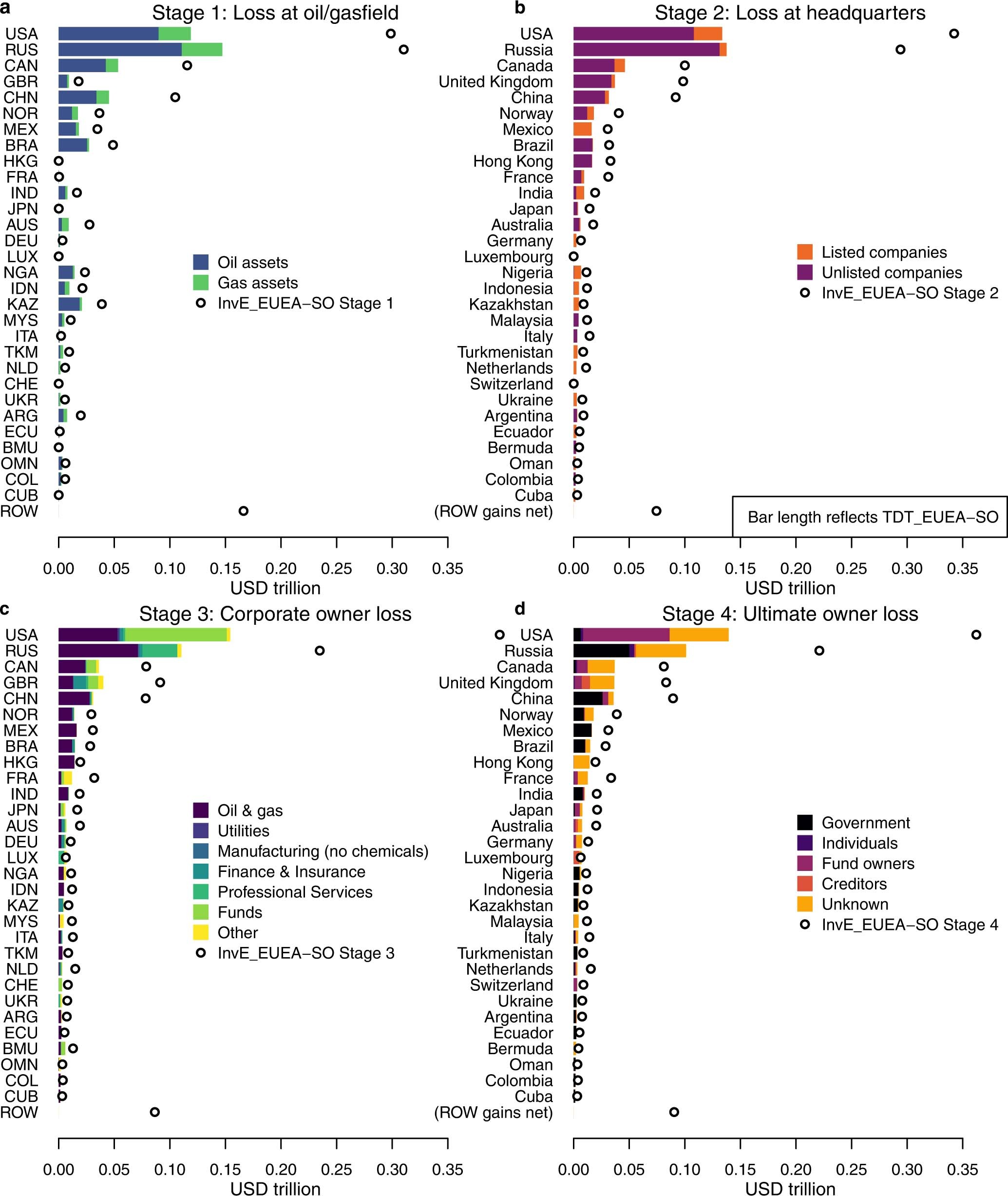 Extended Data Fig. 4