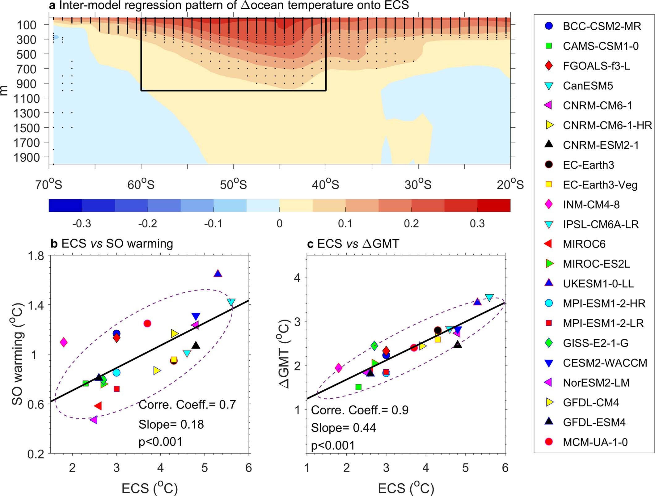 Extended Data Fig. 2