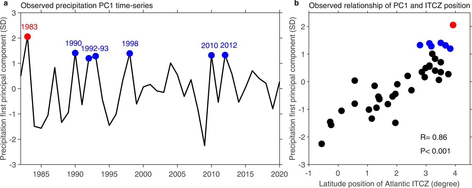 Extended Data Fig. 2