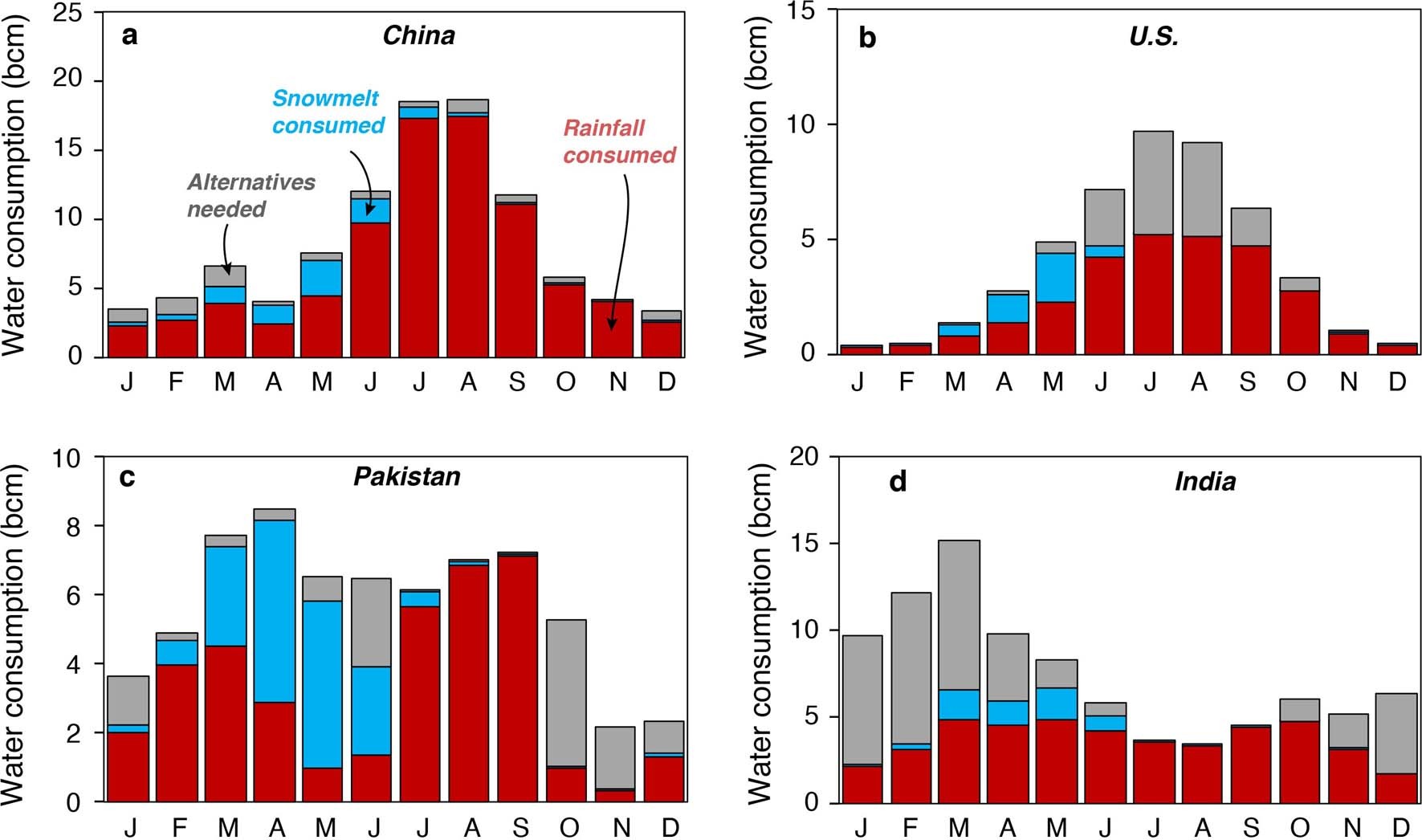 Extended Data Fig. 2