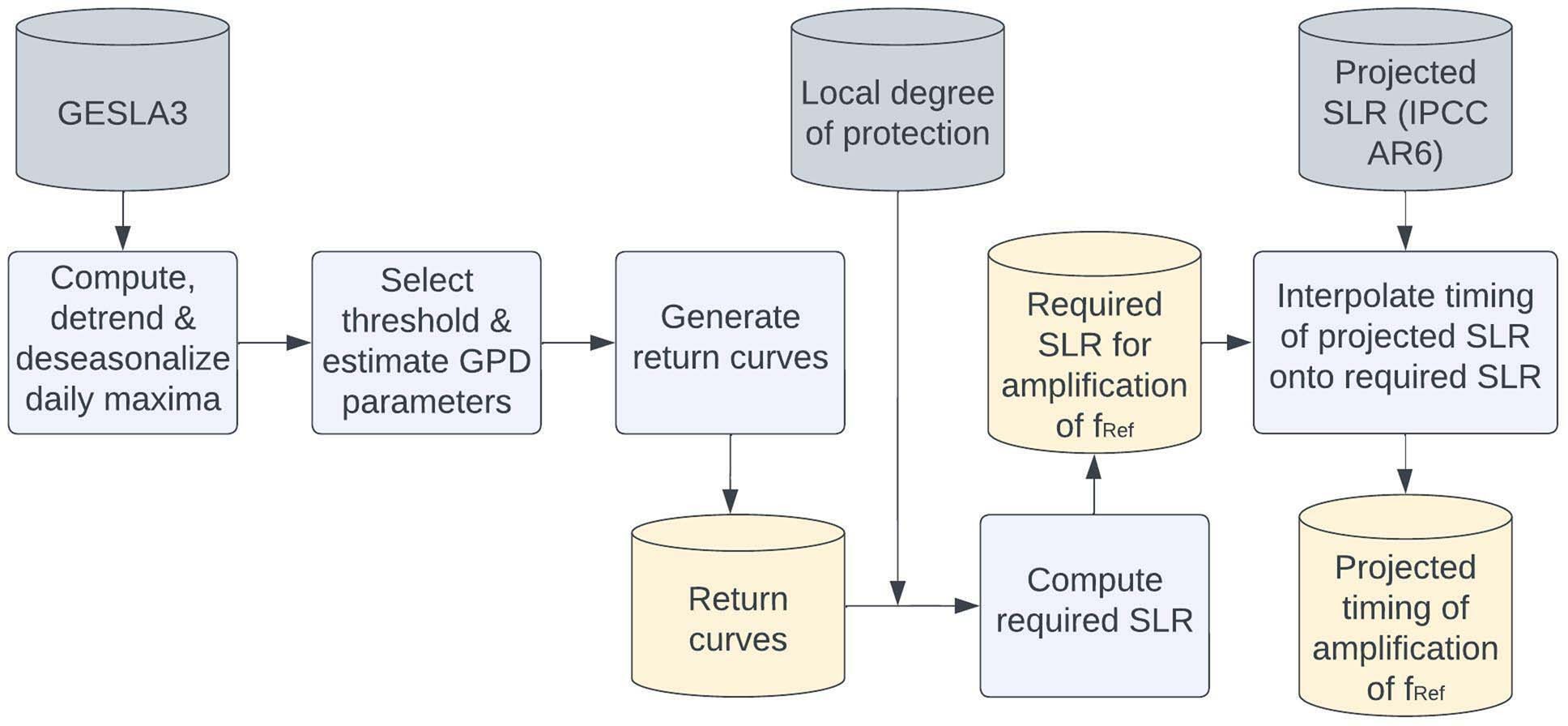 Extended Data Fig. 9