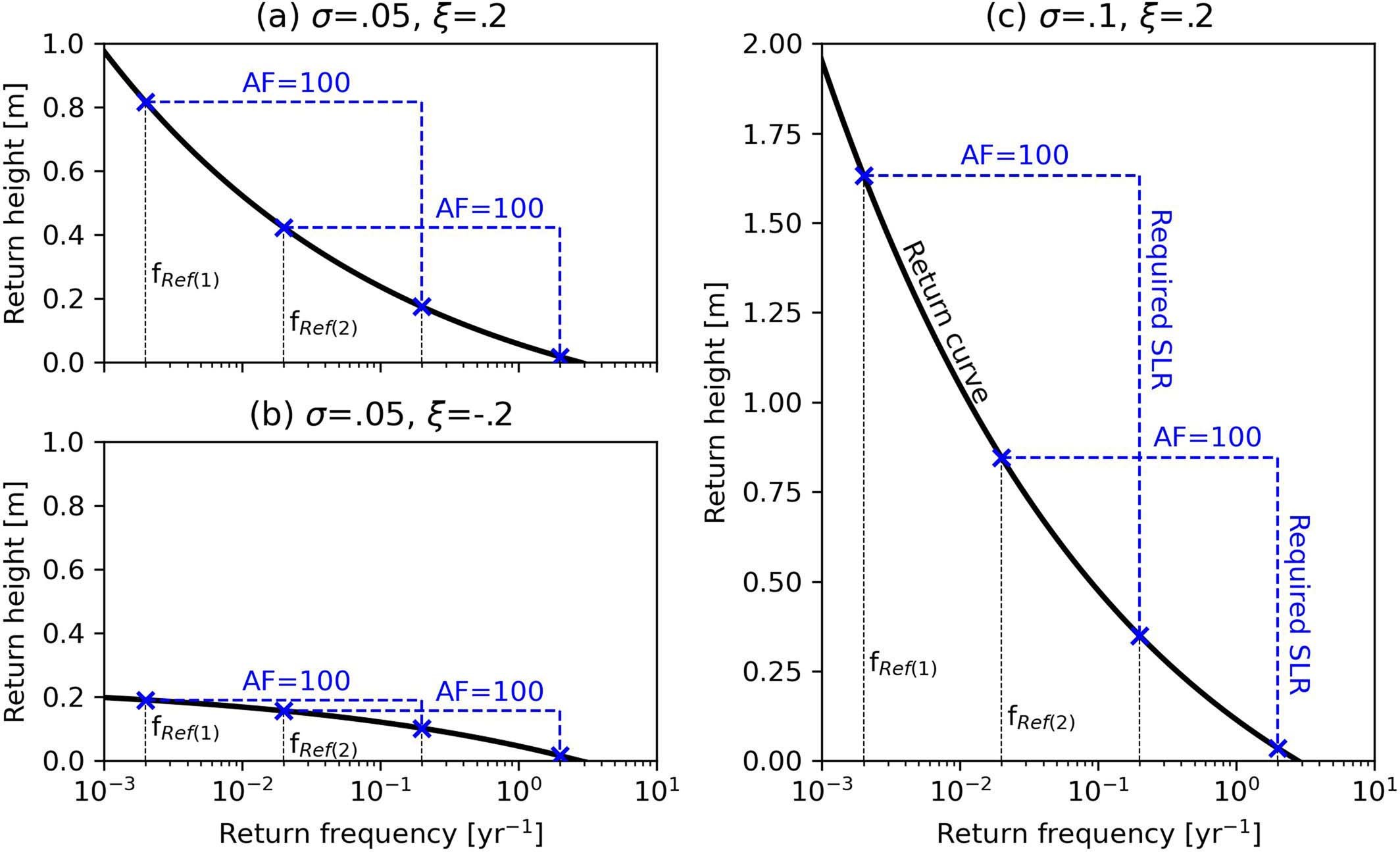 Extended Data Fig. 2