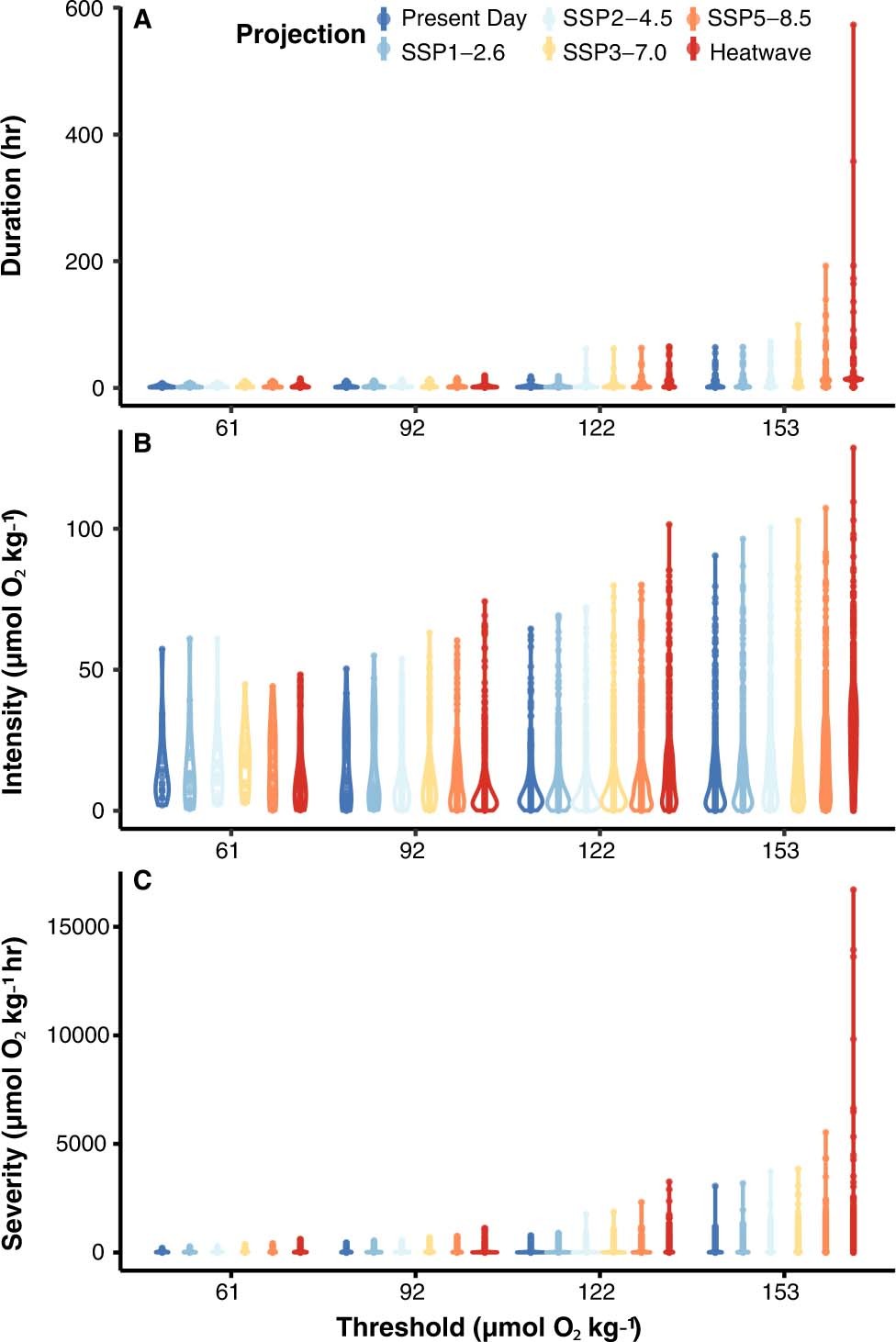 Extended Data Fig. 7