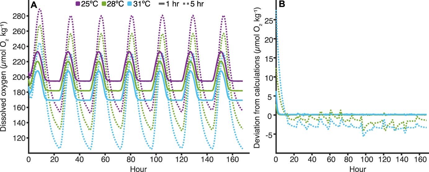 Extended Data Fig. 5