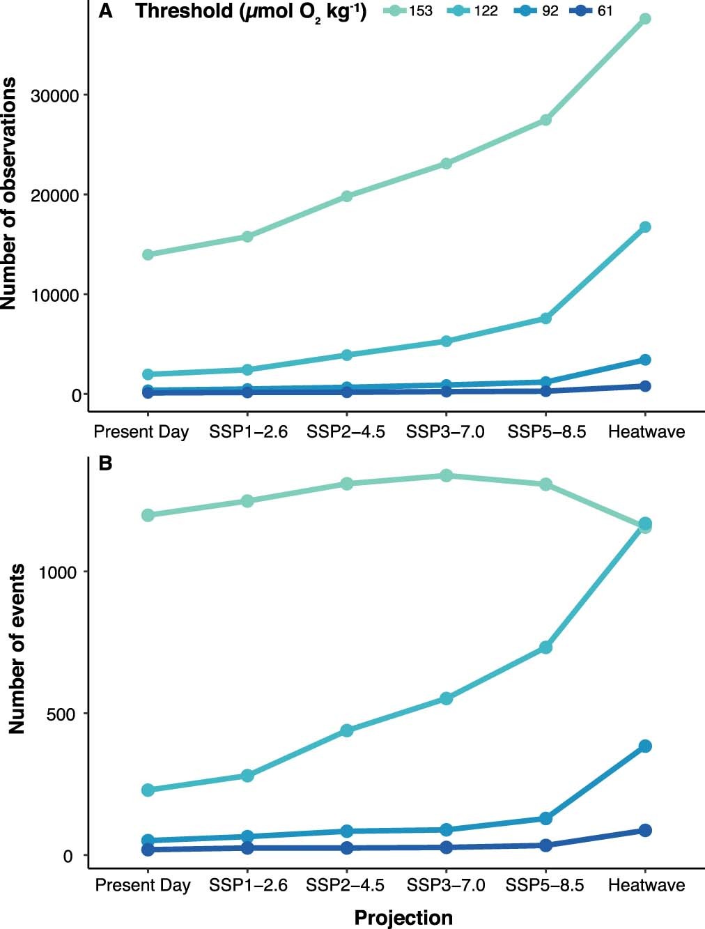 Extended Data Fig. 6