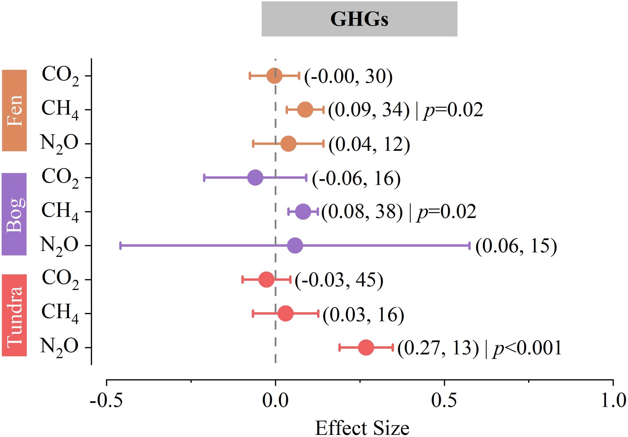 Extended Data Fig. 2