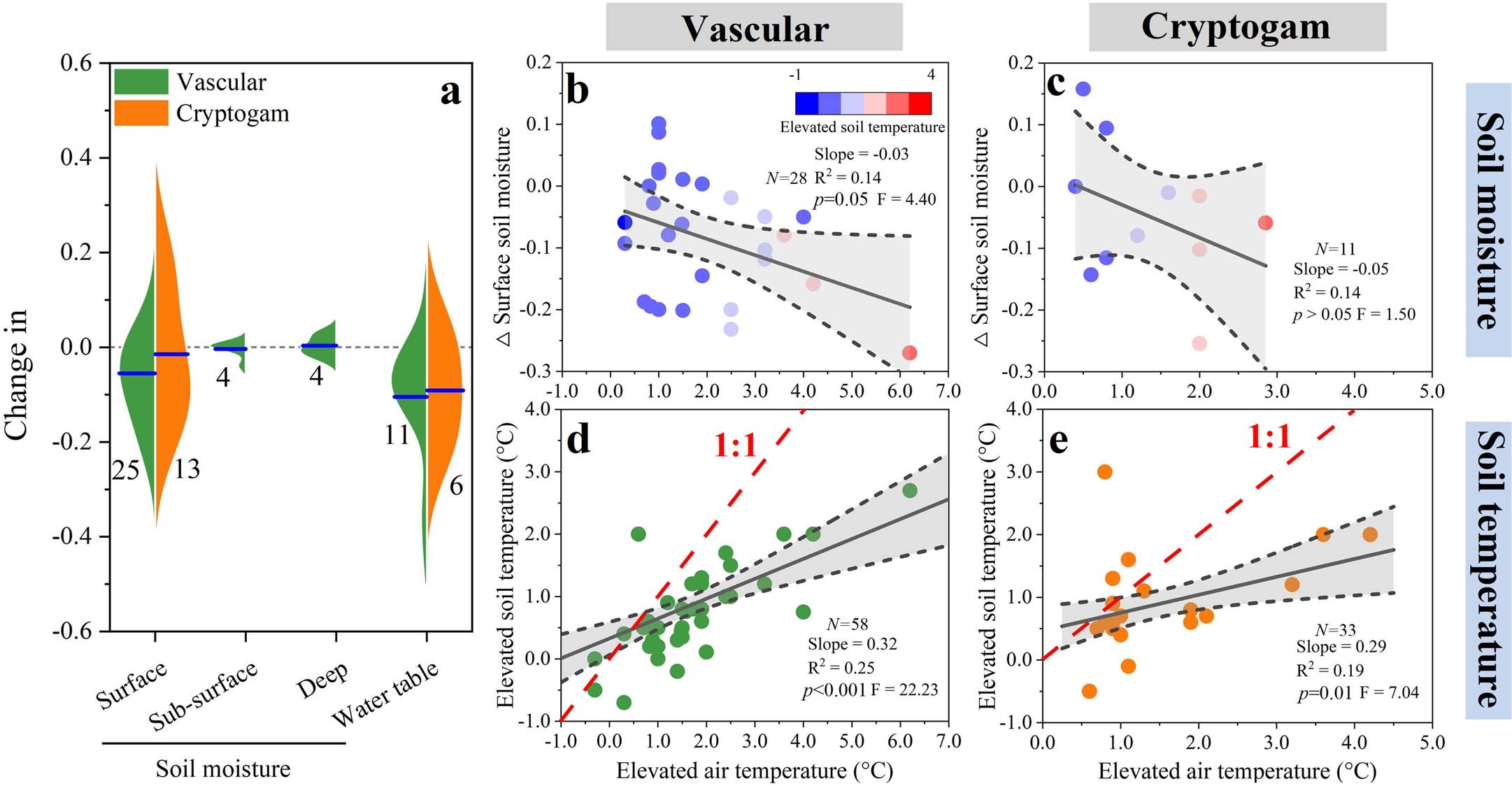 Extended Data Fig. 4