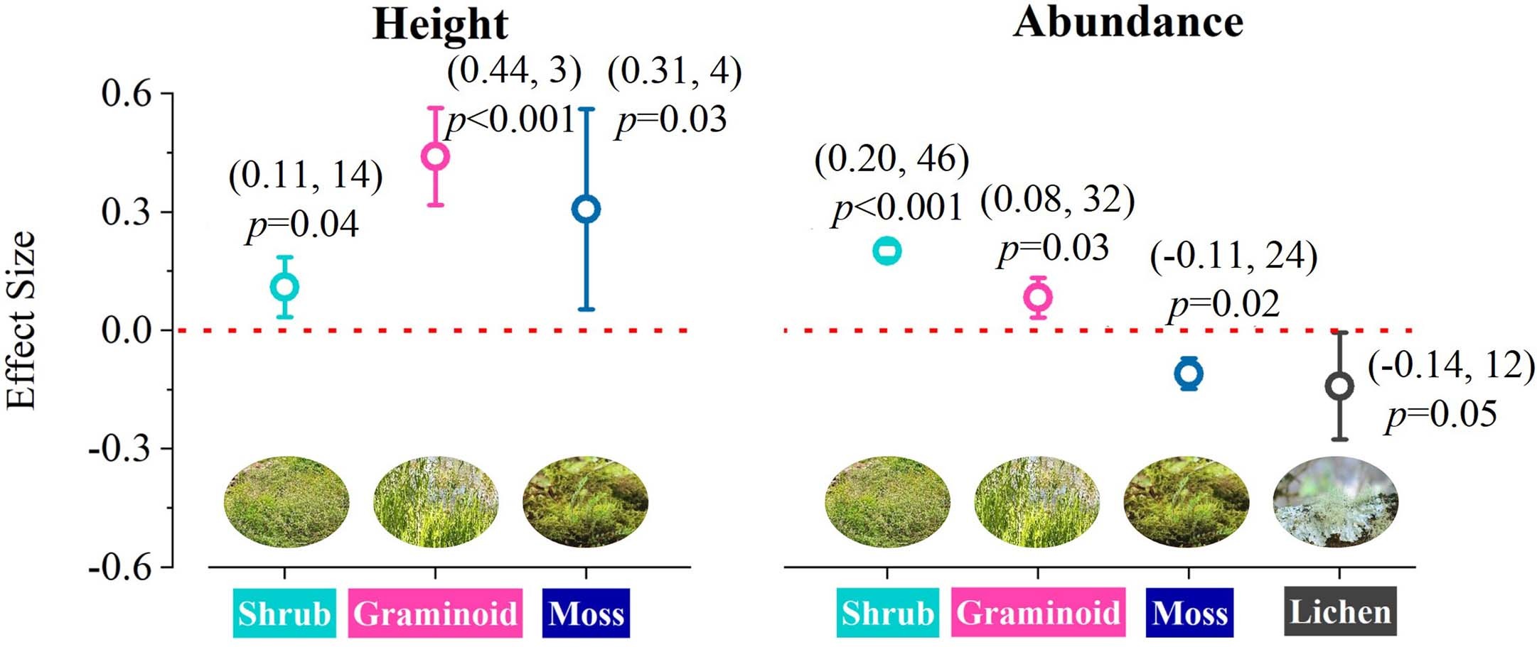 Extended Data Fig. 5