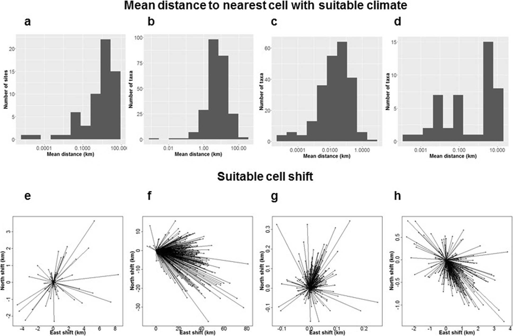 Extended Data Fig. 3