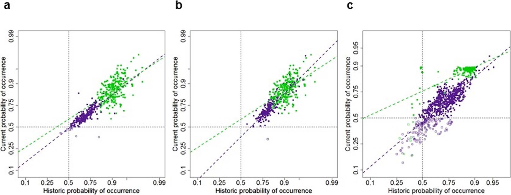 Extended Data Fig. 4