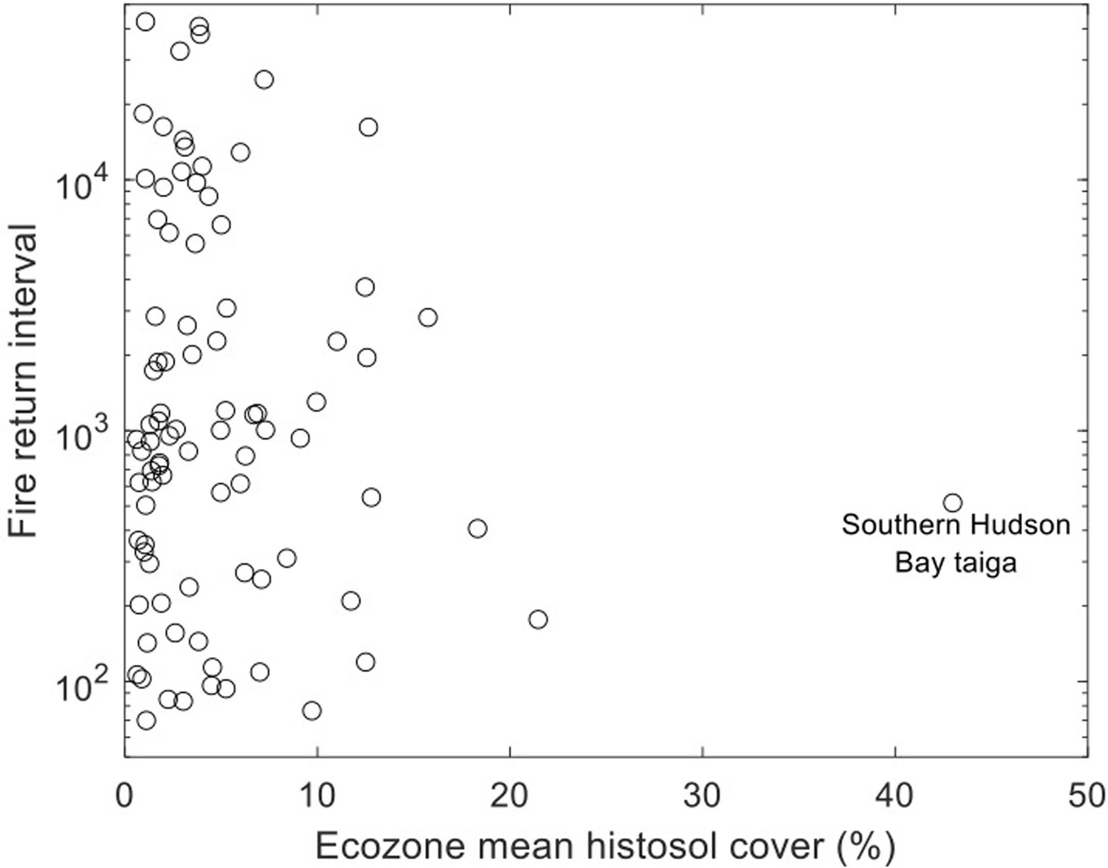 Extended Data Fig. 2