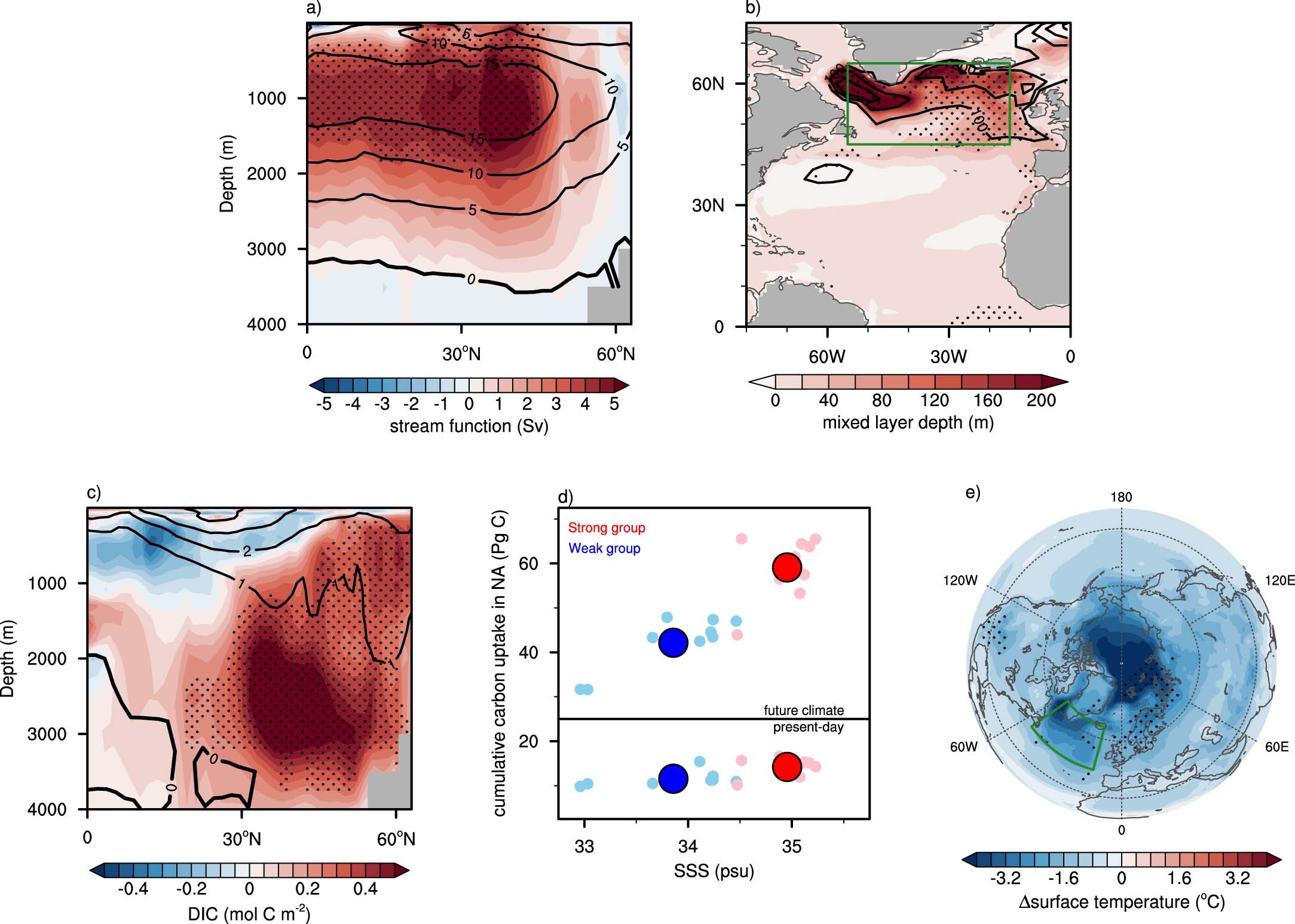 Extended Data Fig. 6