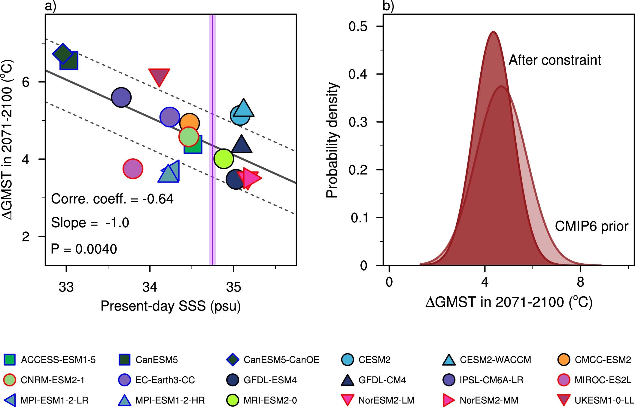 Extended Data Fig. 7