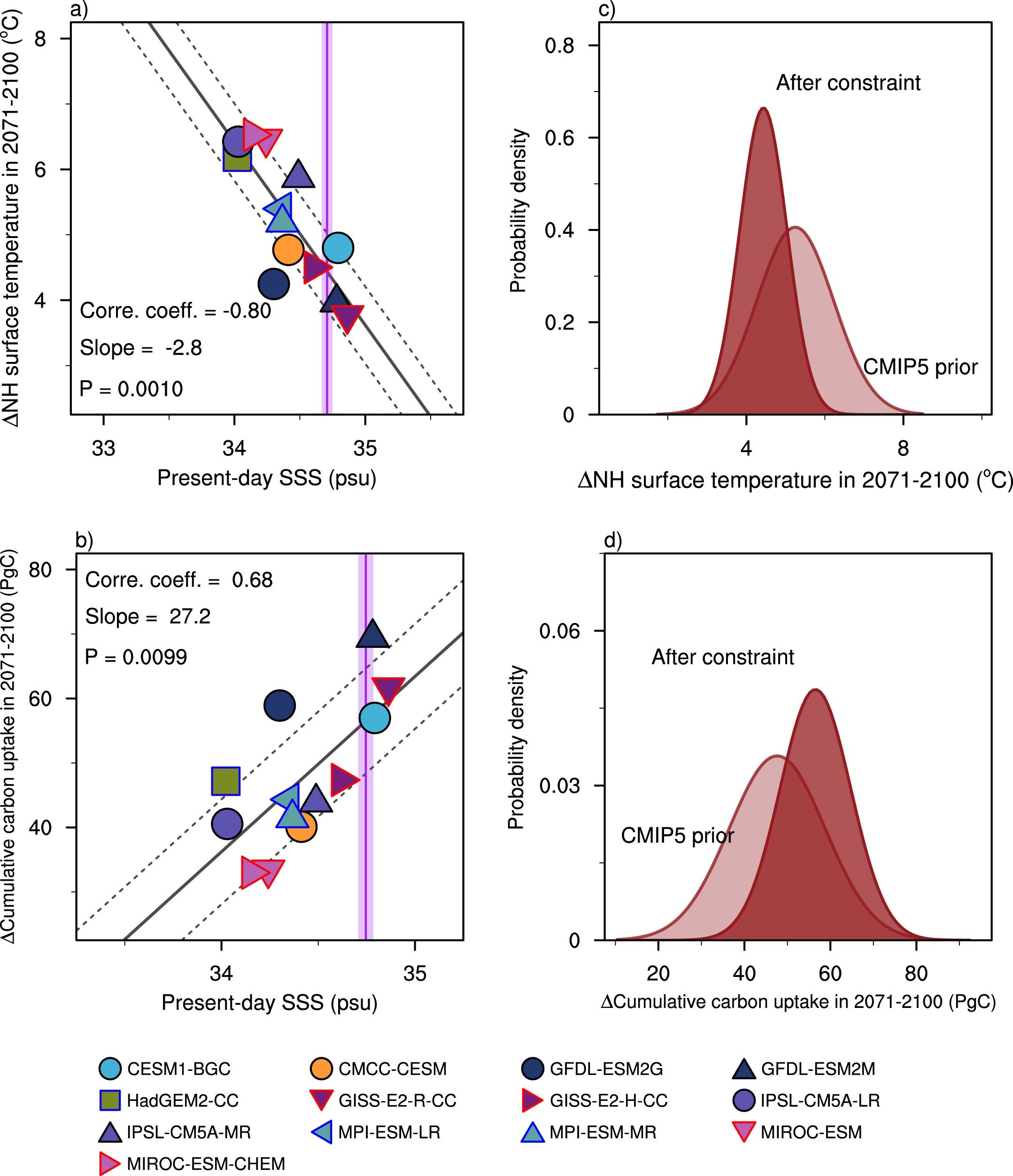 Extended Data Fig. 8
