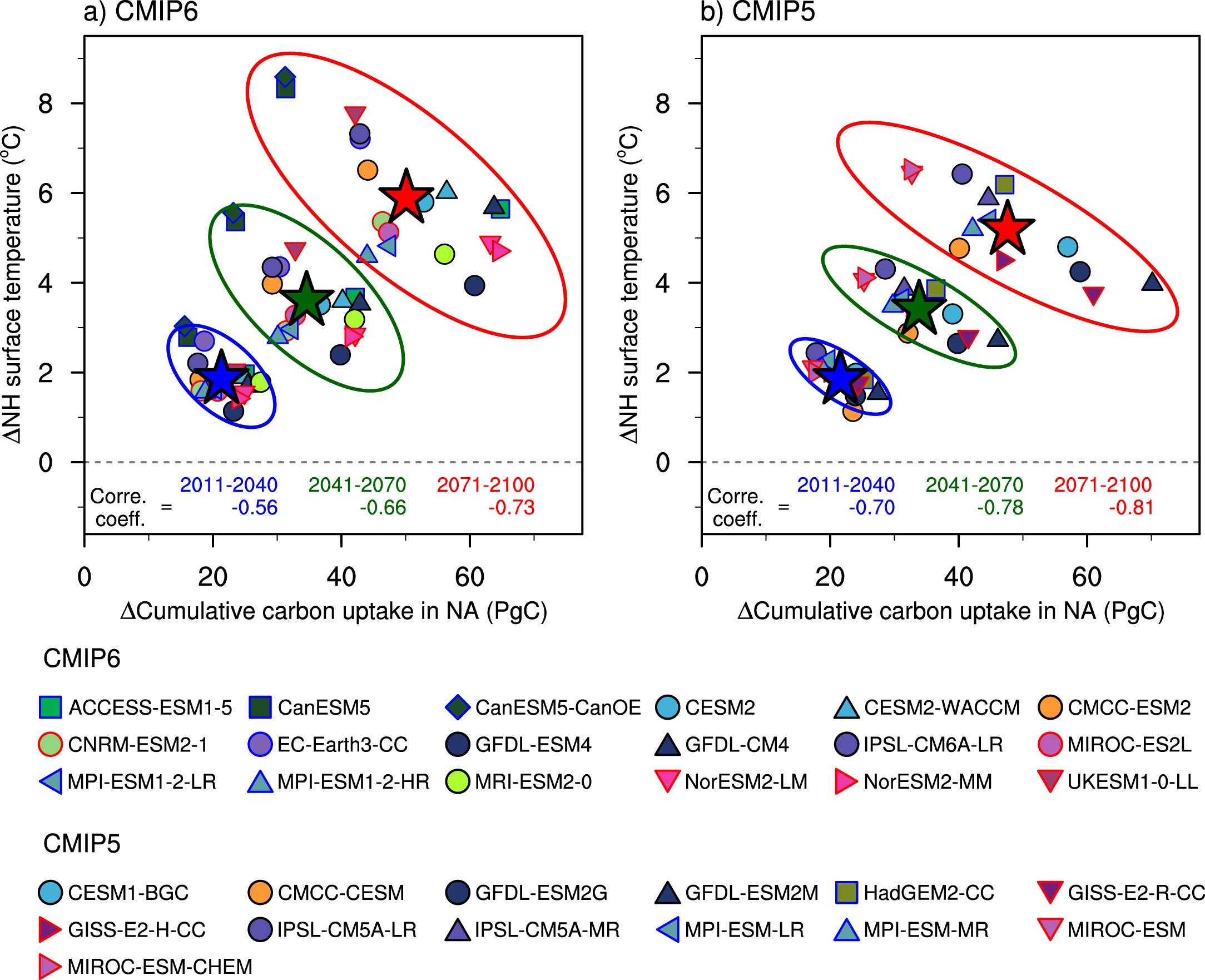 Extended Data Fig. 1
