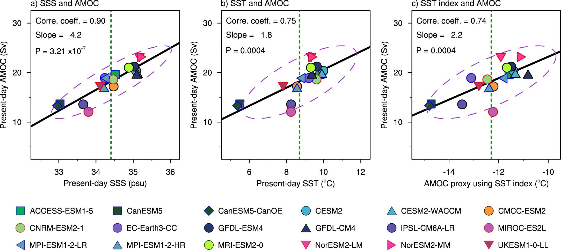 Extended Data Fig. 3