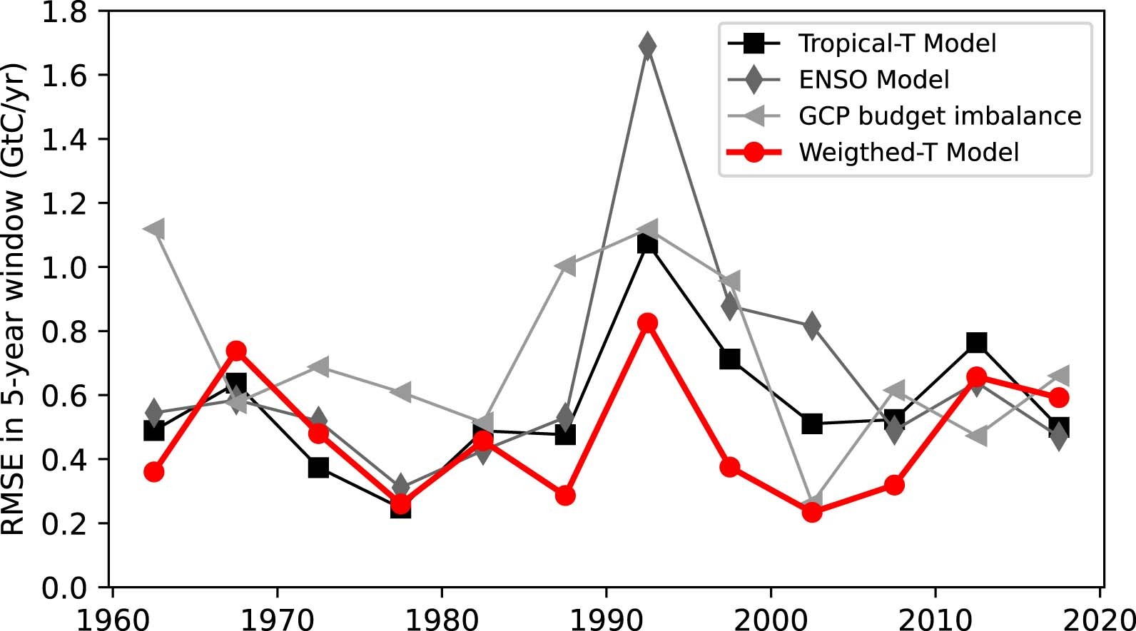 Extended Data Fig. 1