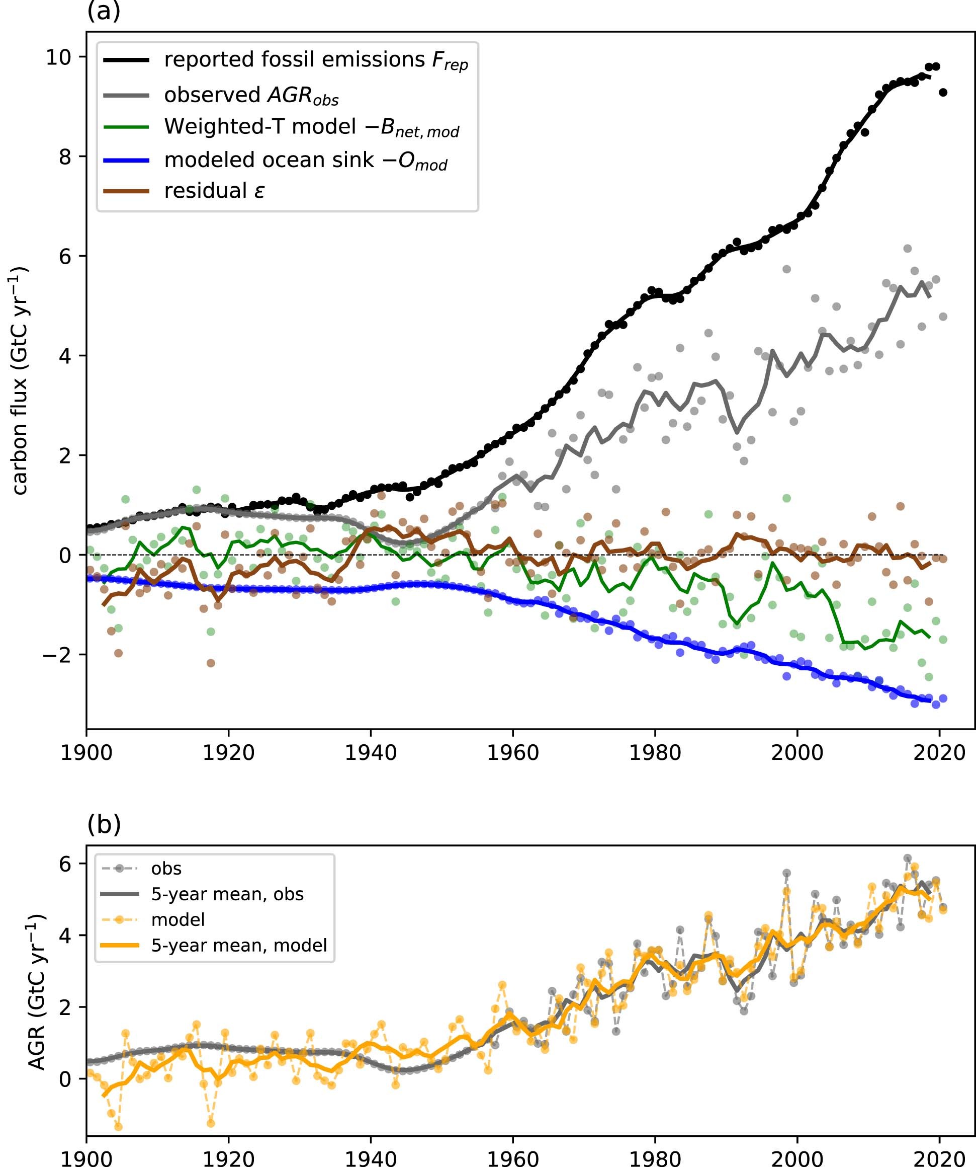 Extended Data Fig. 3