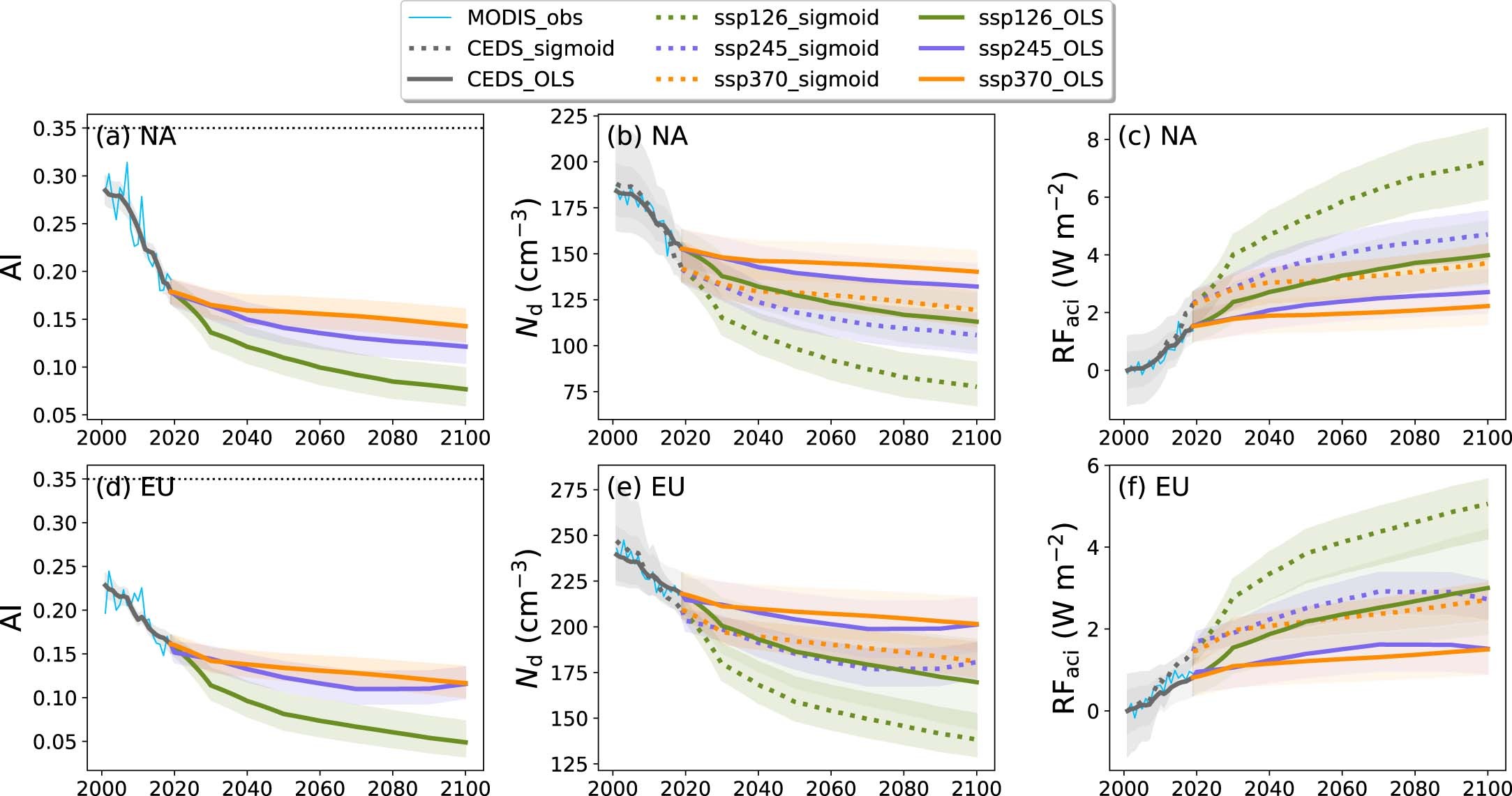 Extended Data Fig. 2
