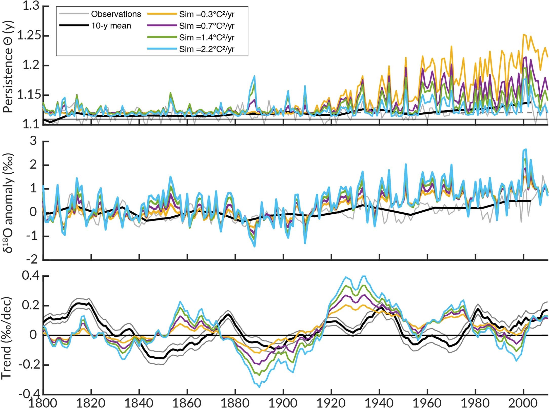 Extended Data Fig. 4