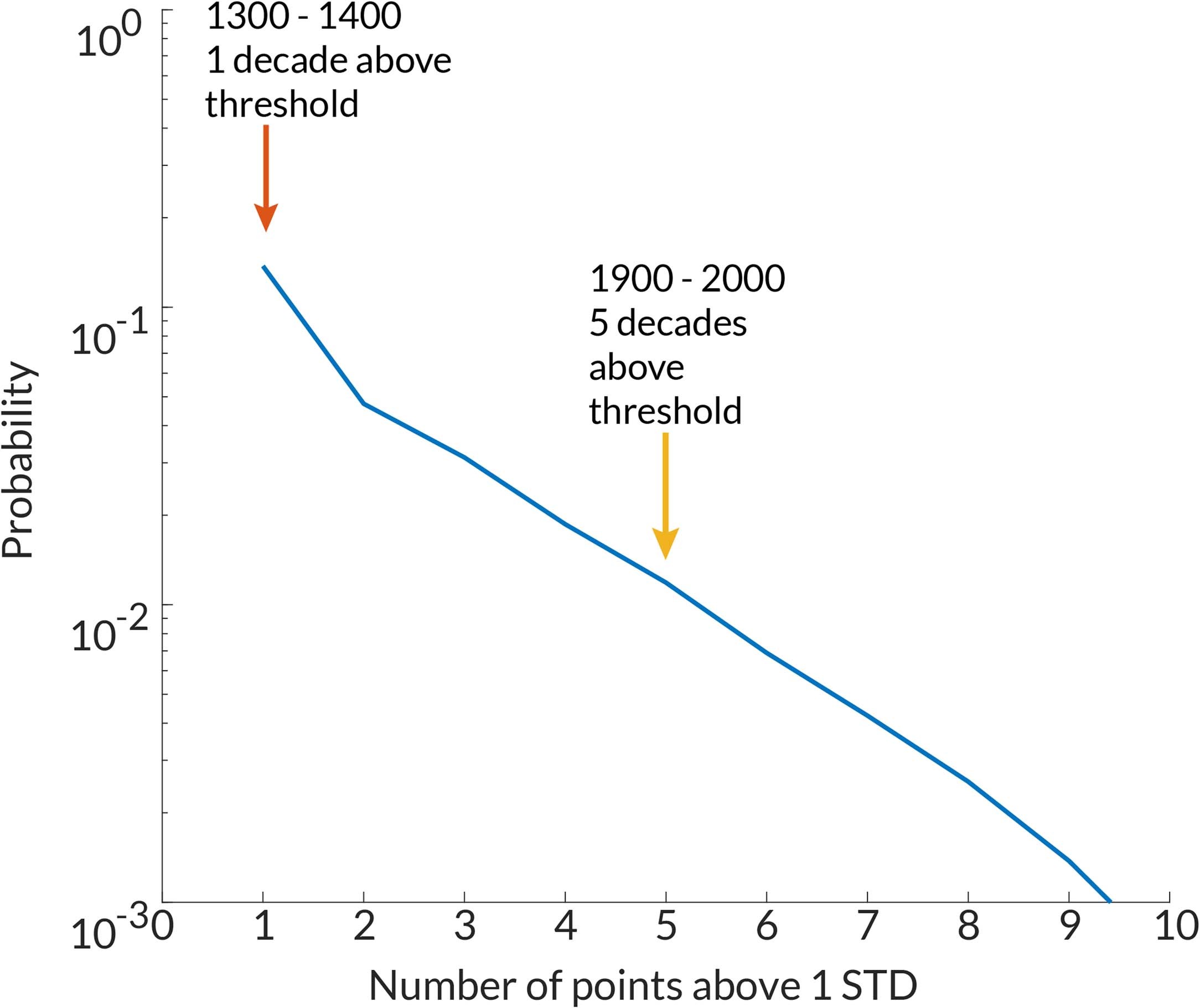 Extended Data Fig. 5