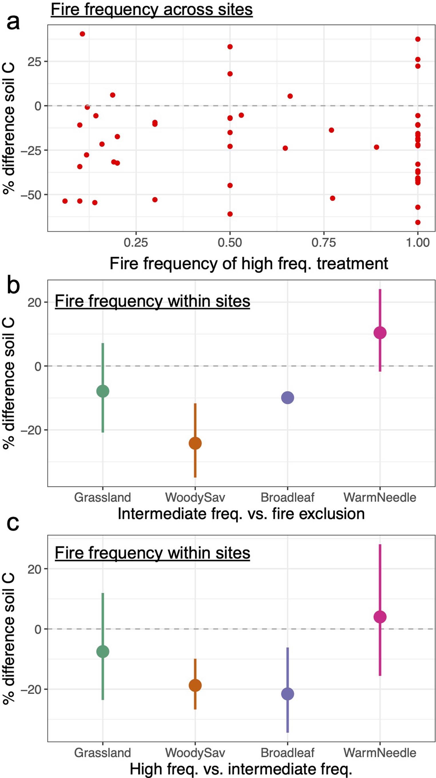 Extended Data Fig. 3