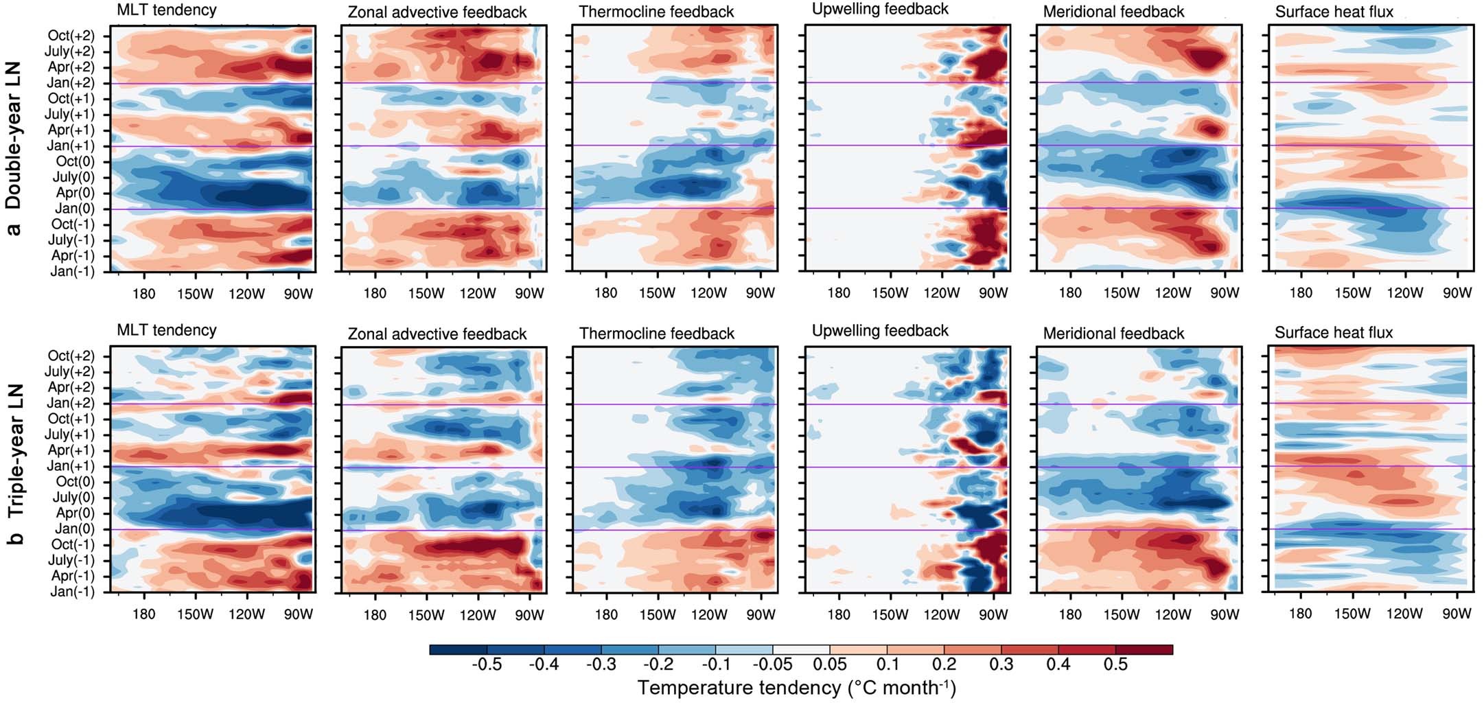 Extended Data Fig. 9