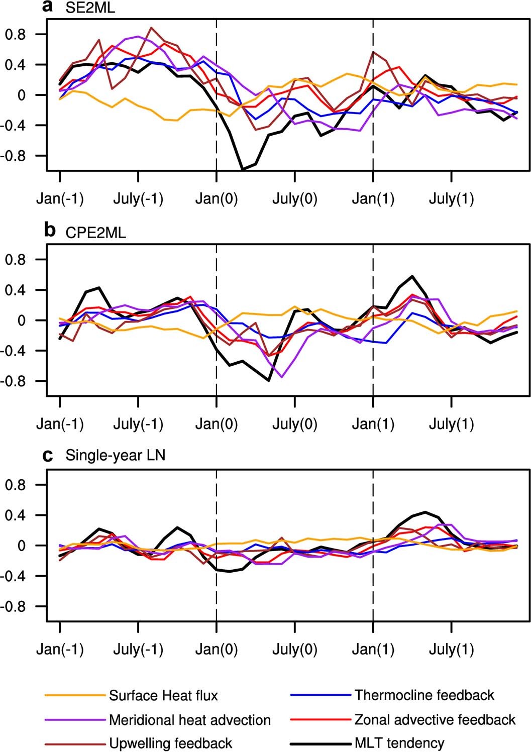 Extended Data Fig. 5