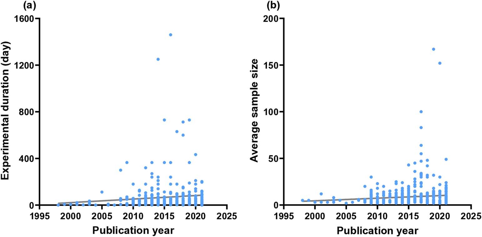 Extended Data Fig. 1