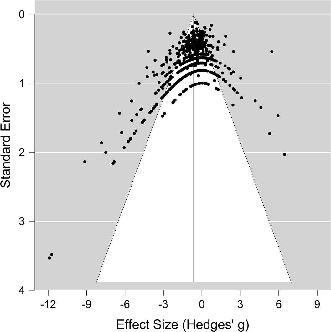 Extended Data Fig. 2