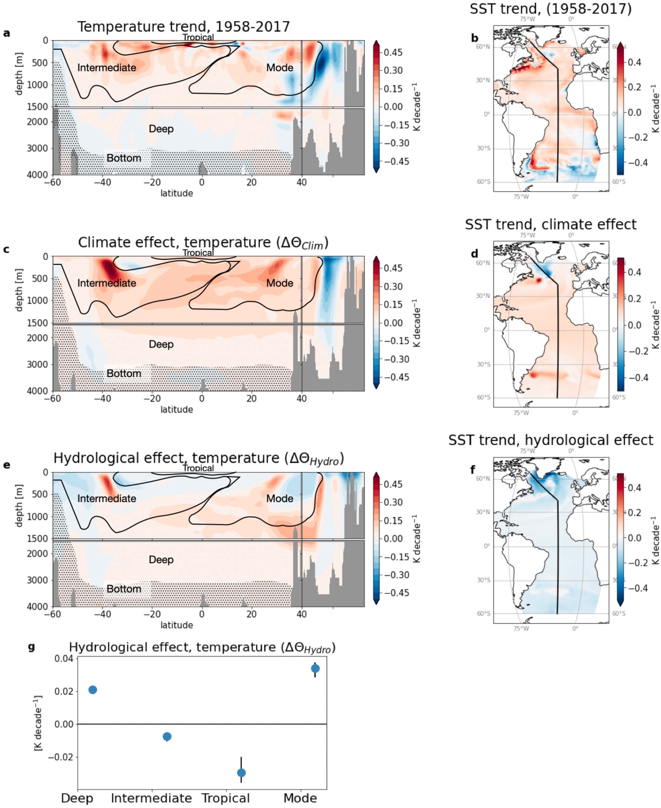 Extended Data Fig. 1