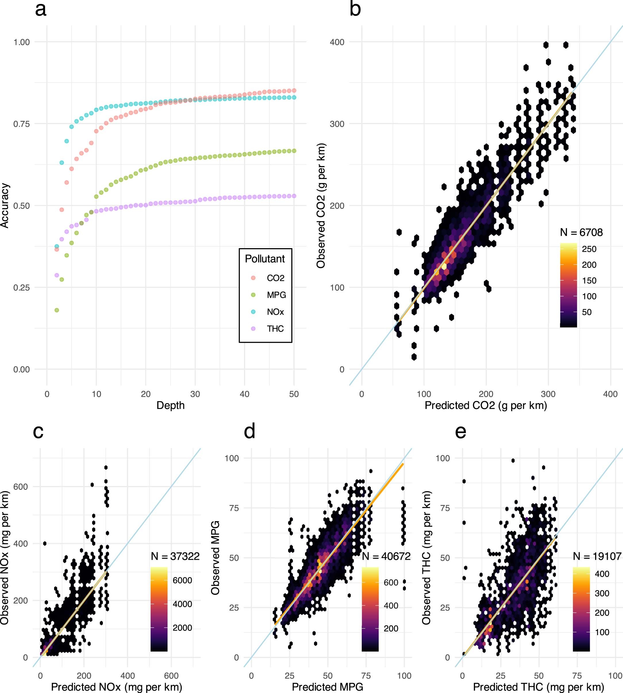 Extended Data Fig. 1