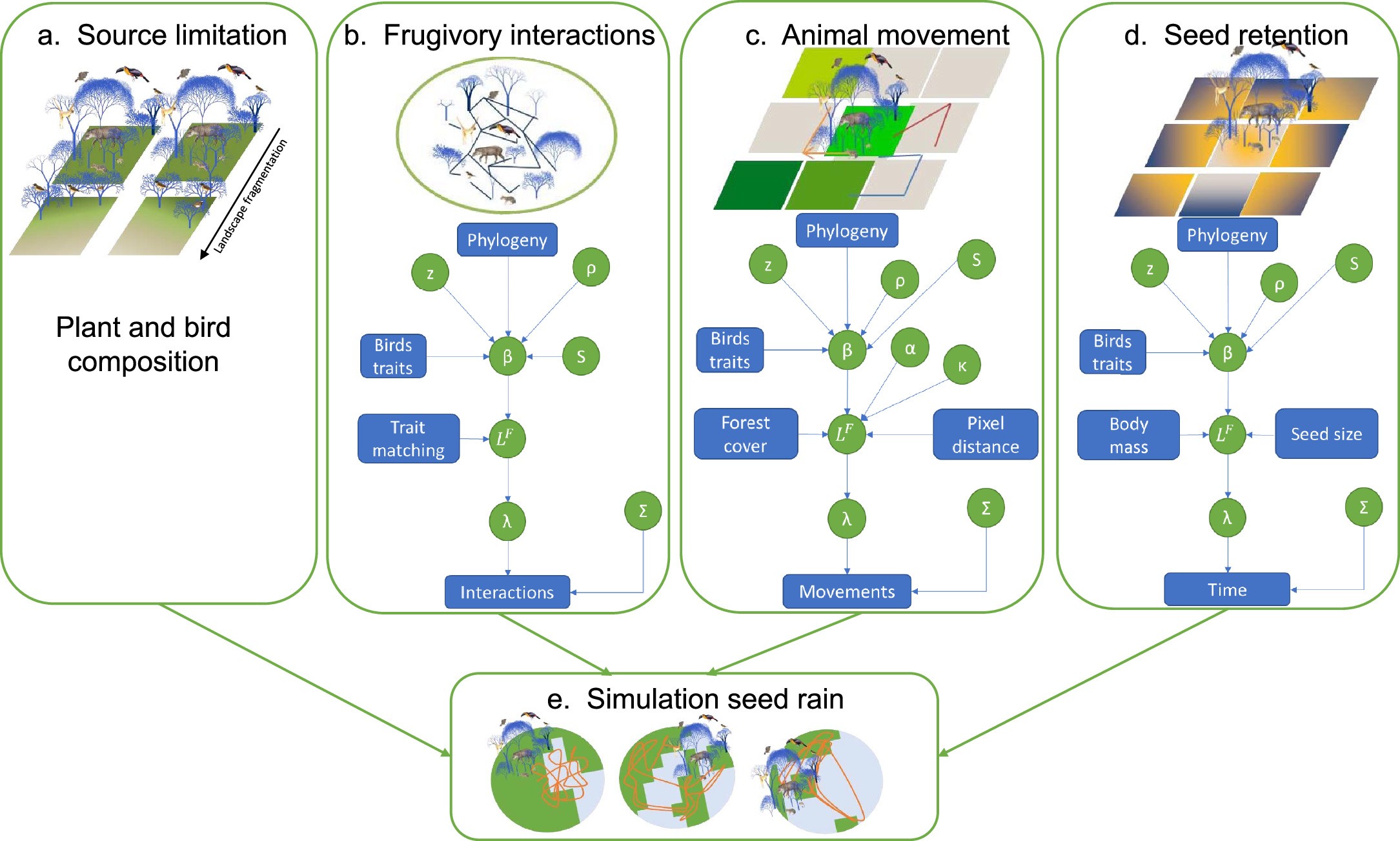 Extended Data Fig. 1: Methodological diagram.