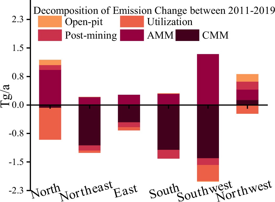 Extended Data Fig. 5