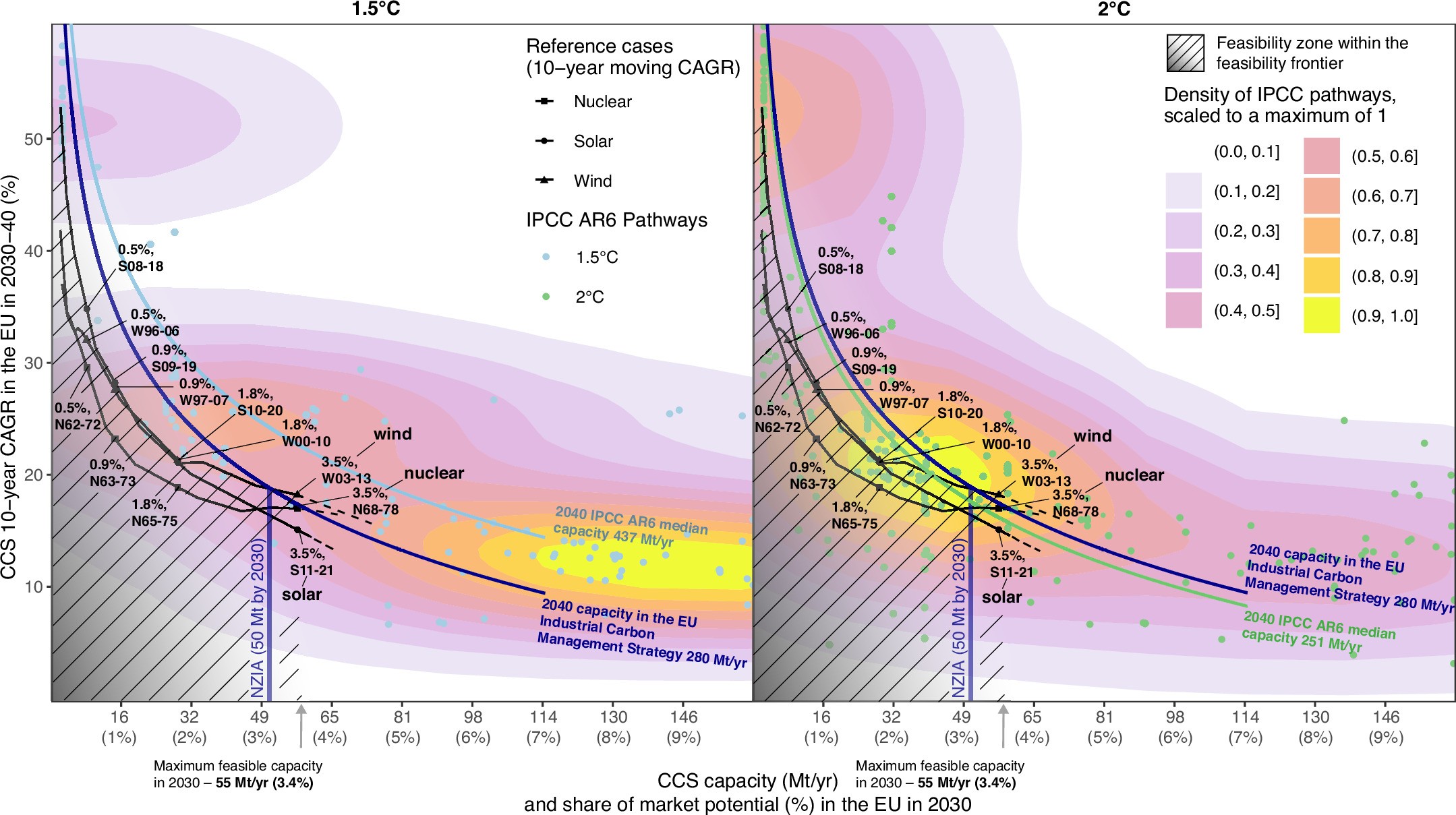 Extended Data Fig. 7