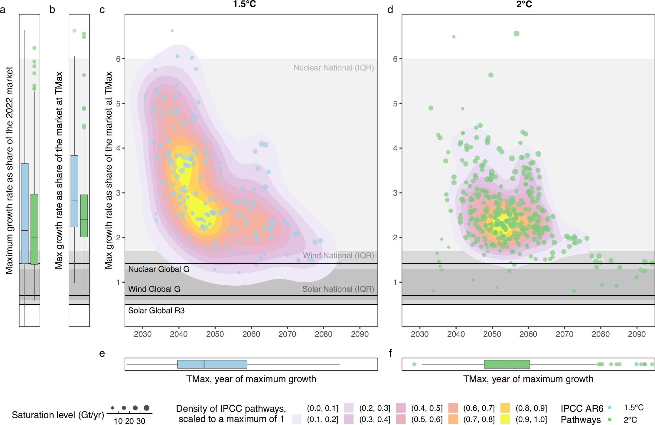 Extended Data Fig. 3