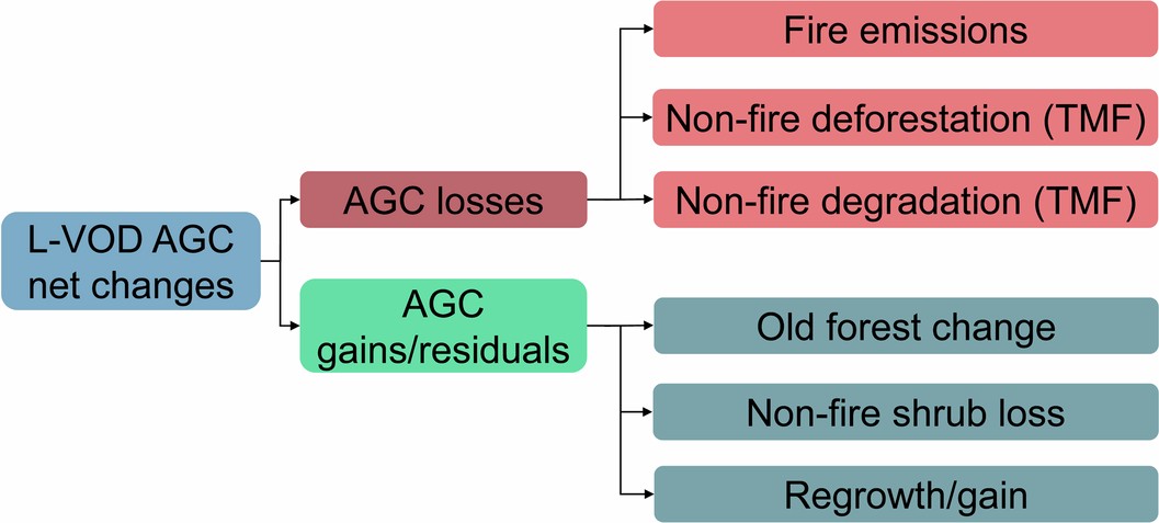 Extended Data Fig. 2