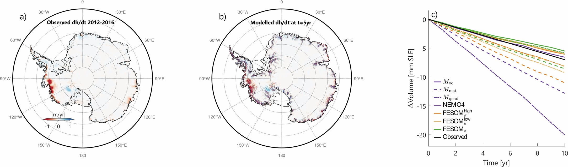 Extended Data Fig. 1: Reference ice sheet state.
