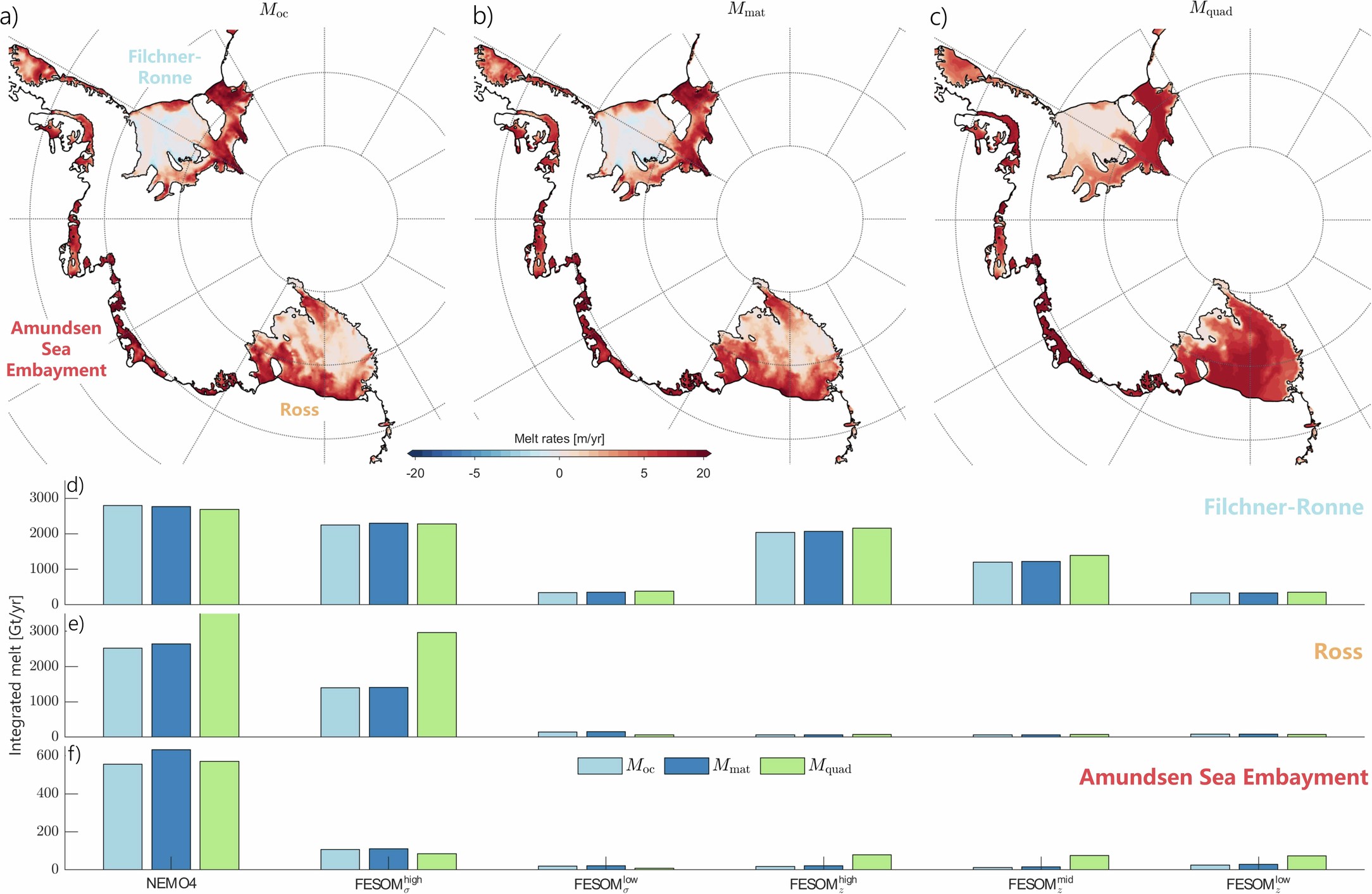 Extended Data Fig. 2: Parameterized sub-shelf melt rates.