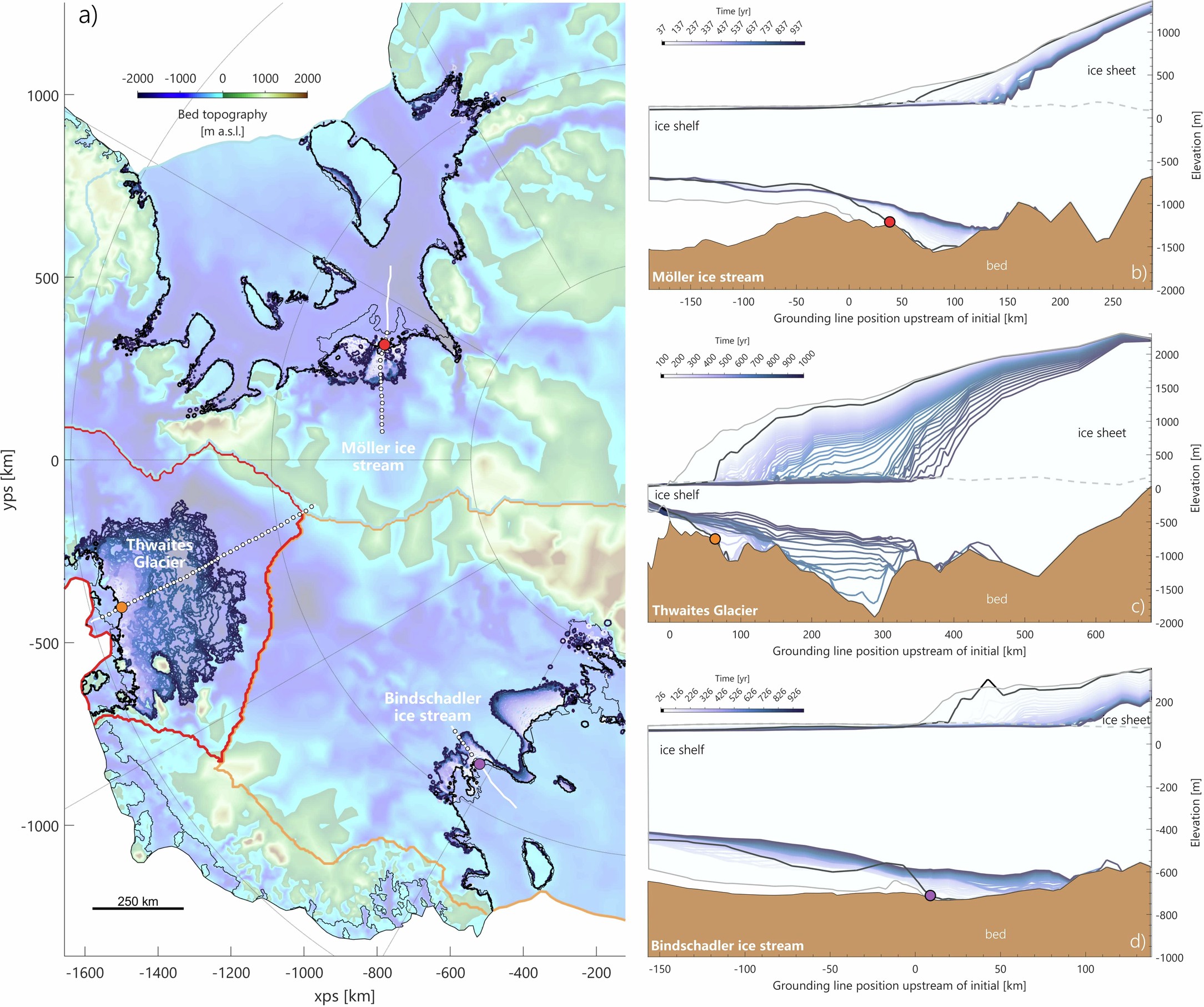 Extended Data Fig. 4: Example reversibility experiments.