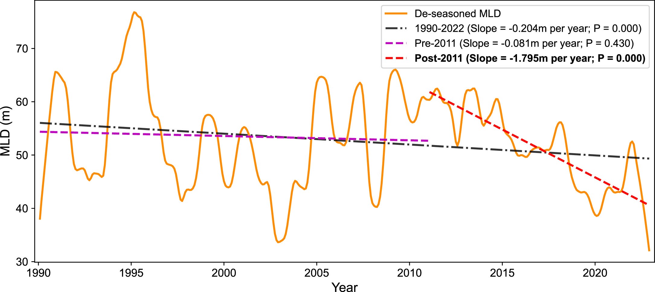 Extended Data Fig. 8