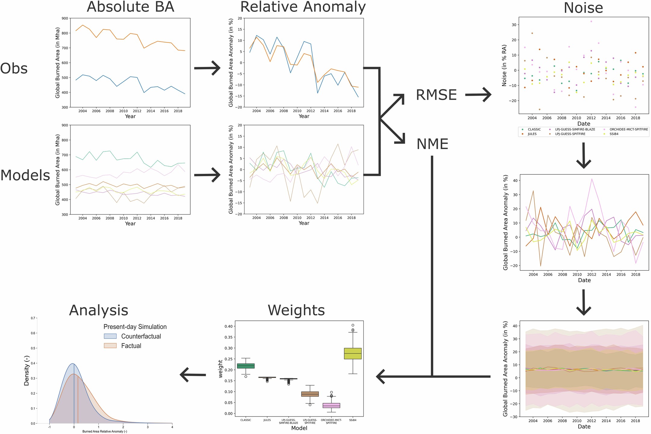 Extended Data Fig. 3