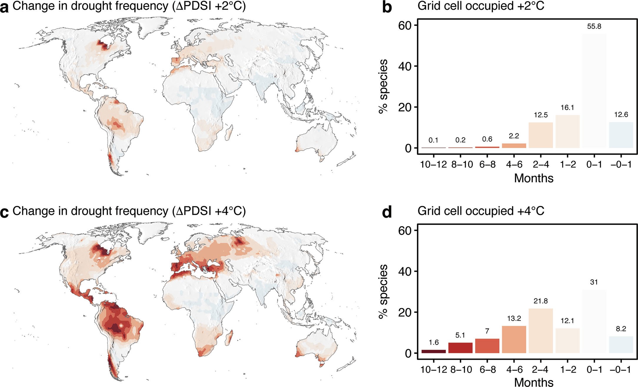 Extended Data Fig. 2