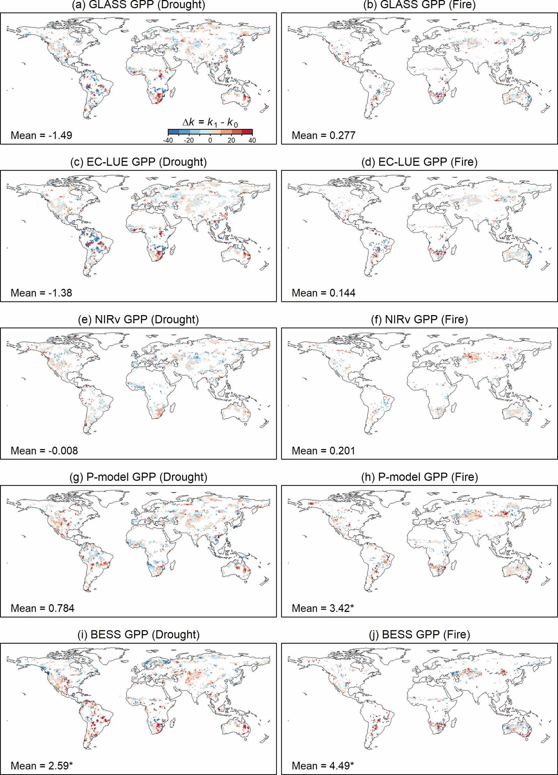 Extended Data Fig. 1: Change in drought sensitivity using the five remote sensing GPP products separately.