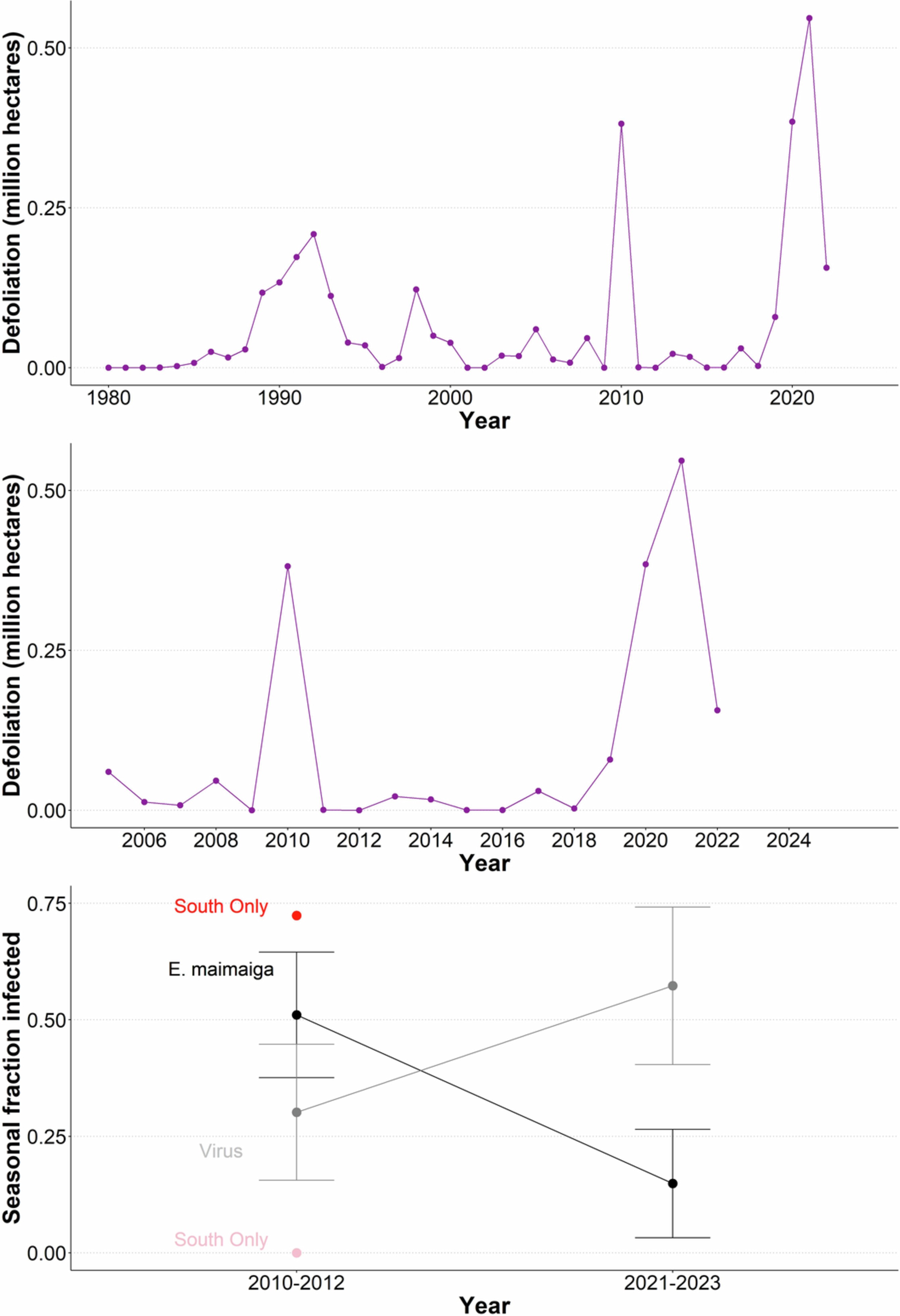Extended Data Fig. 9