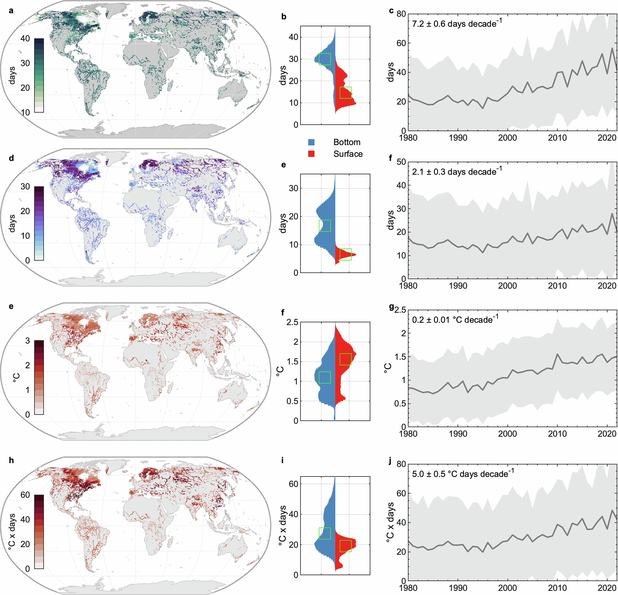 Extended Data Fig. 7: Lake bottom heatwaves under climate change.